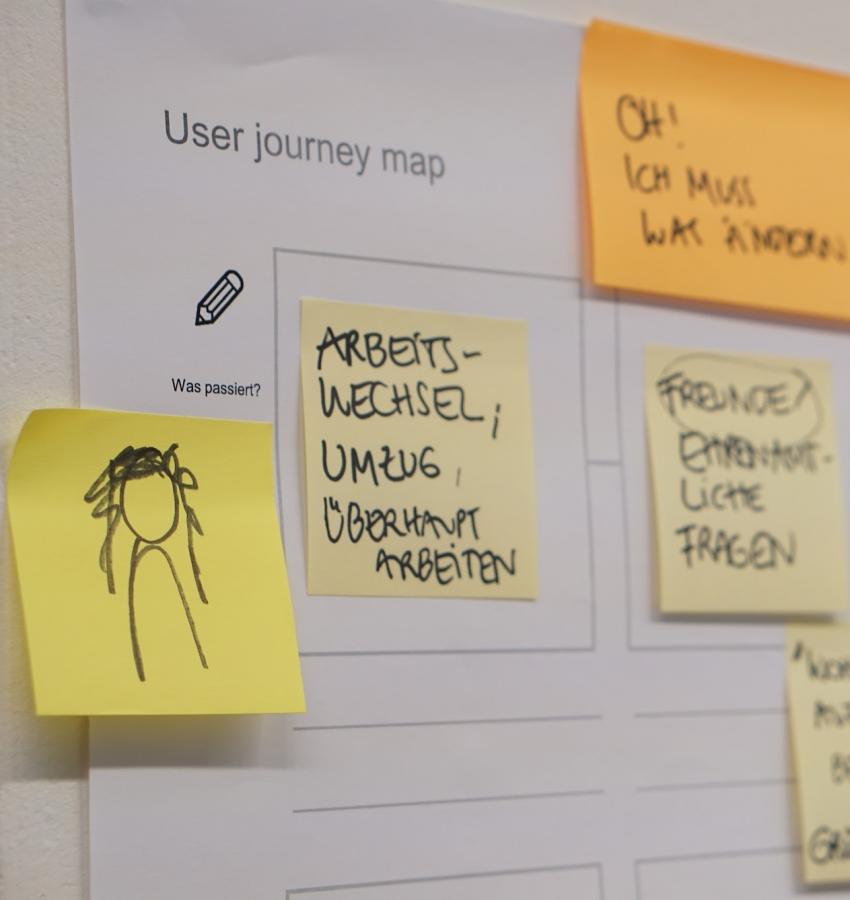 Karte der Benutzerreise mit verschiedenen Klebezetteln – Zum Kurs „Human Factors im eGovernment-Design – Durch menschenzentrierte Gestaltung zu besseren Services“